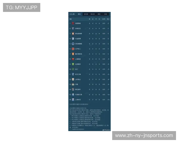 当前中超联赛积分榜最新走势与争冠趋势